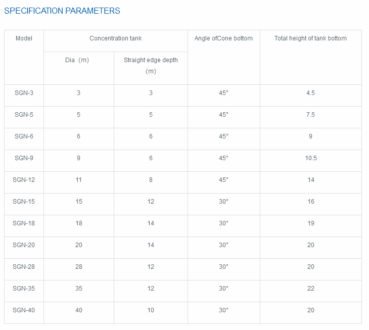 Parameter Spesifikasi