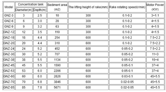 GNZ-centre-drive-efisien-pengental